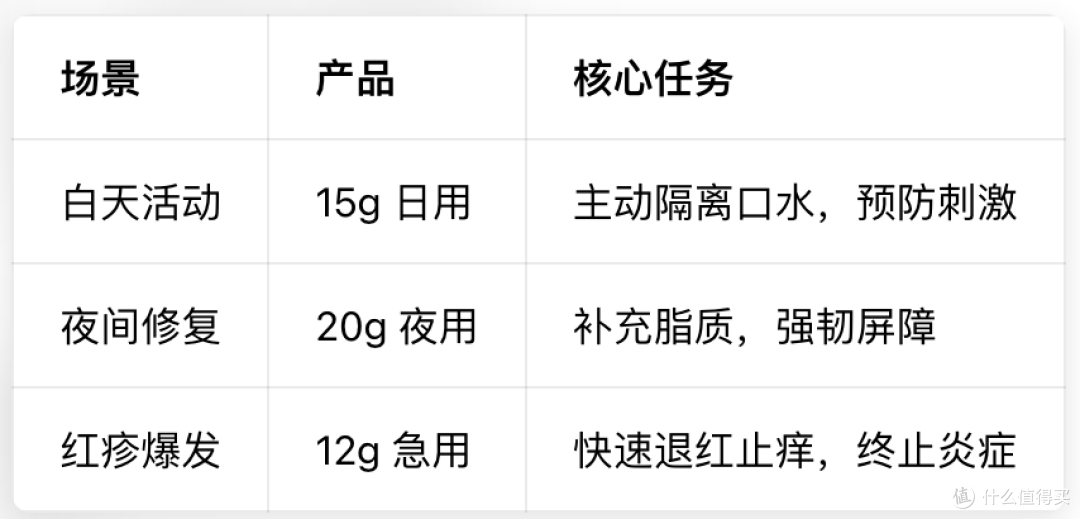 2026精选产品榜单:推荐好用的宝宝口水膏