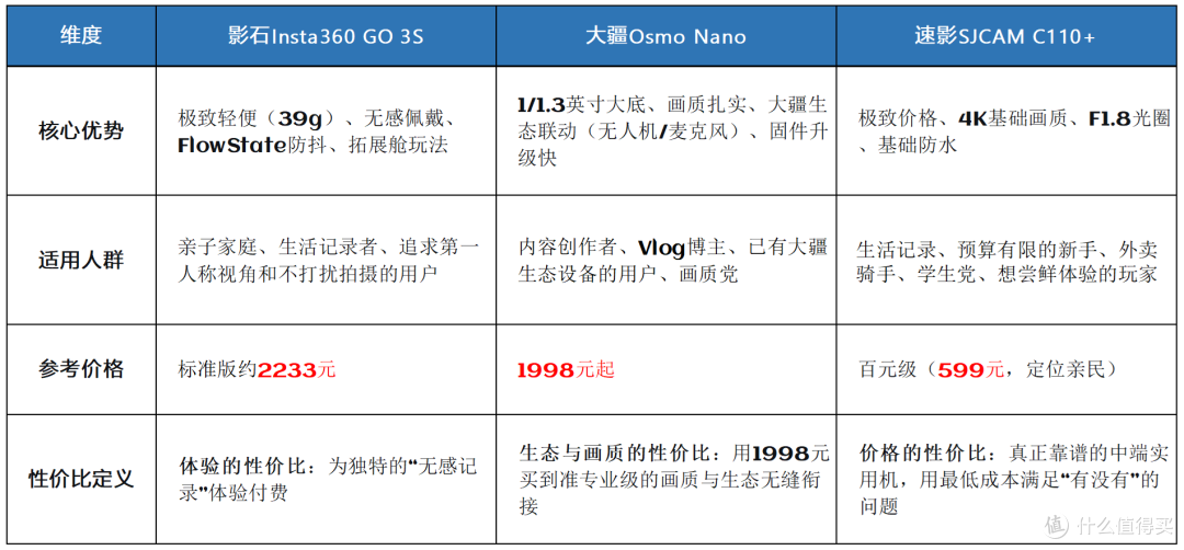 2026年拇指相机推荐，谁才是真正的性价比之王？