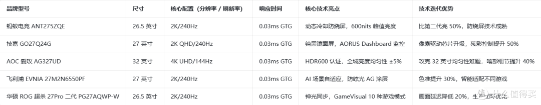 LG第四代W-OLED显示器有哪些