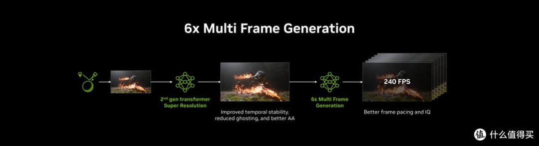 新游登场画质拉满 华硕RTX50系显卡解锁高帧游戏体验