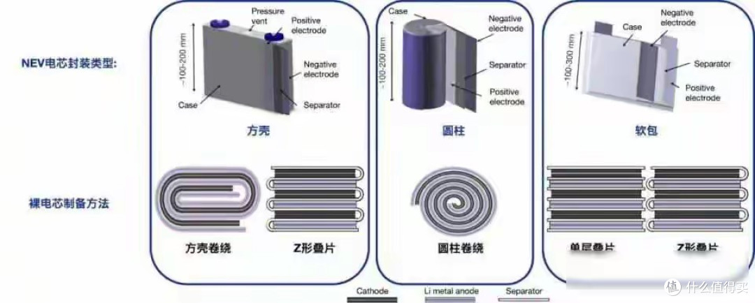 都说宁德时代是“电池之王”!为什么做出1500KW闪充的却是比亚迪