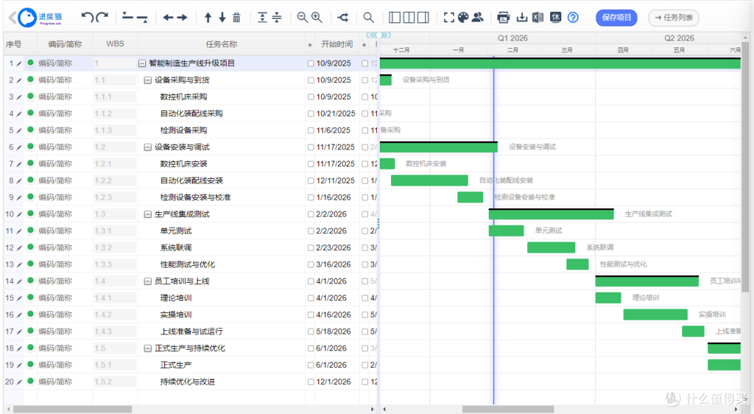 工程项目经理实战指南:管好项目,做好这四步