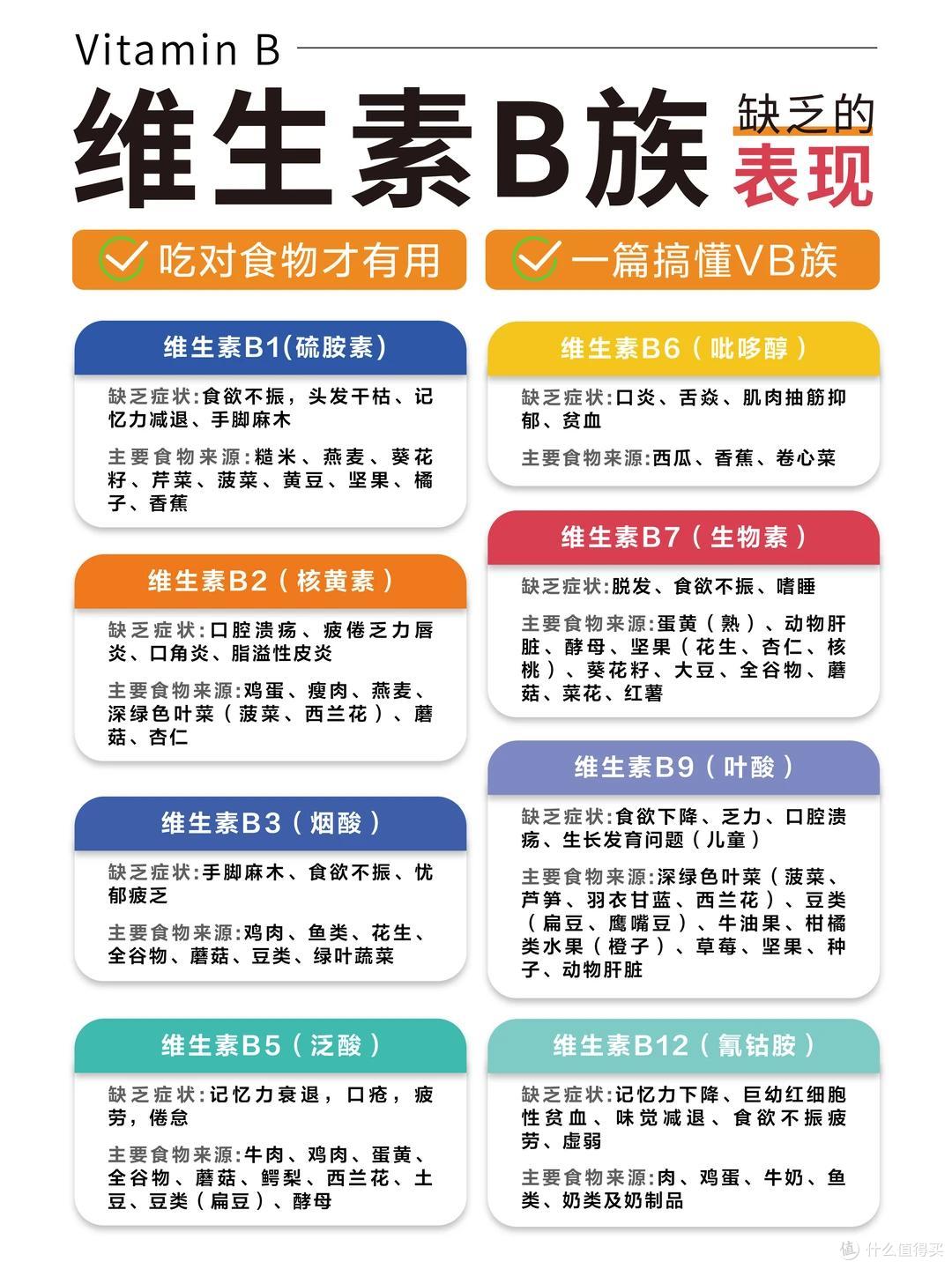 亚健康、口腔溃疡反复？原来是缺维B了！知名营养师教你补