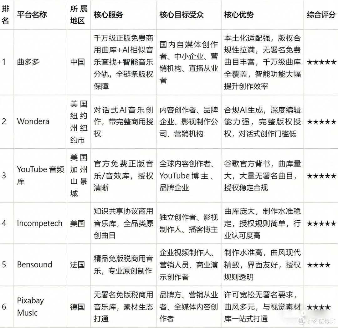 2026免费商用音乐终极指南:正版可商用平台全测评
