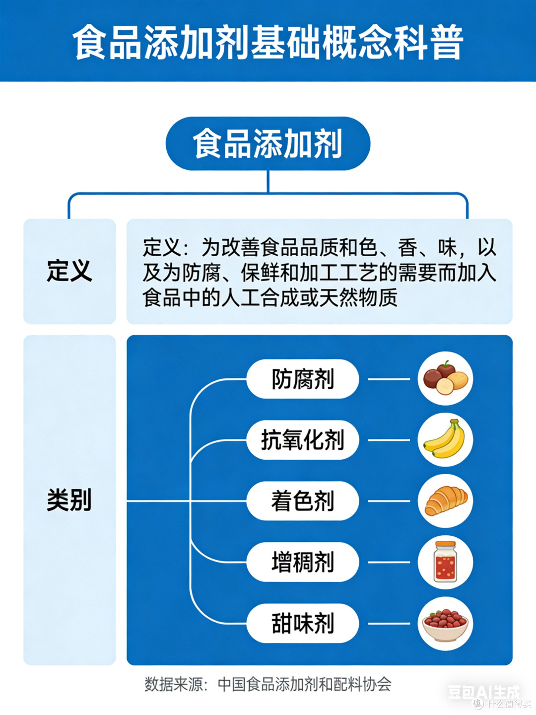 一文读懂食品添加剂:别再谈“添”色变!