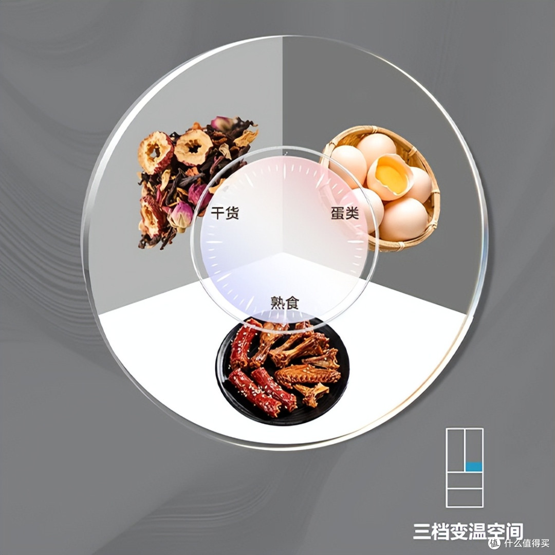 珍品 / 母婴 / 零度三档模式