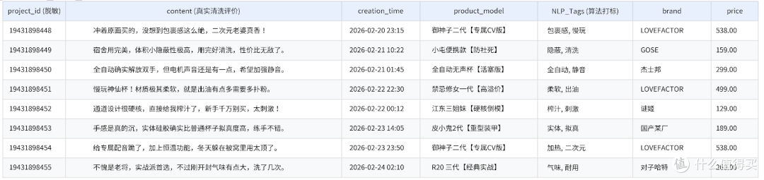 我获取了某宝40万+飞机杯臀模数据,让您看看老司机们的真实喜好