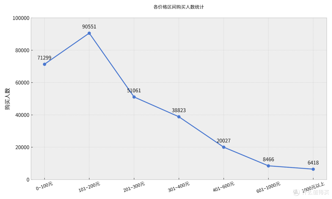 我获取了某宝40万+飞机杯臀模数据,让您看看老司机们的真实喜好