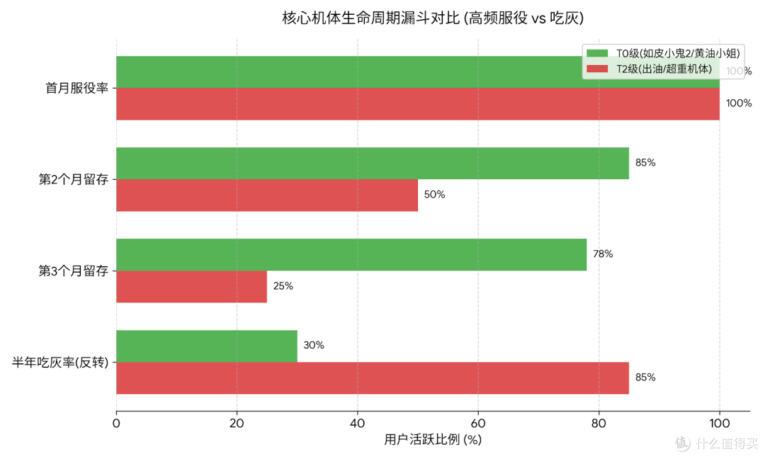 我获取了某宝40万+飞机杯臀模数据,让您看看老司机们的真实喜好