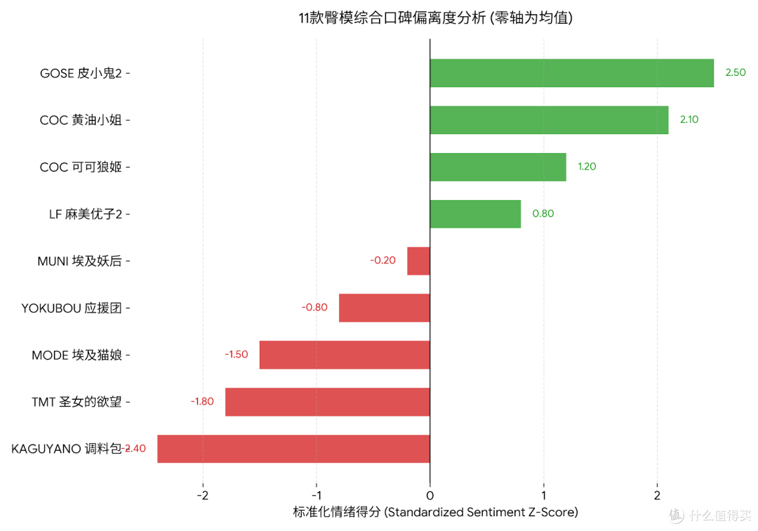 我获取了某宝40万+飞机杯臀模数据,让您看看老司机们的真实喜好