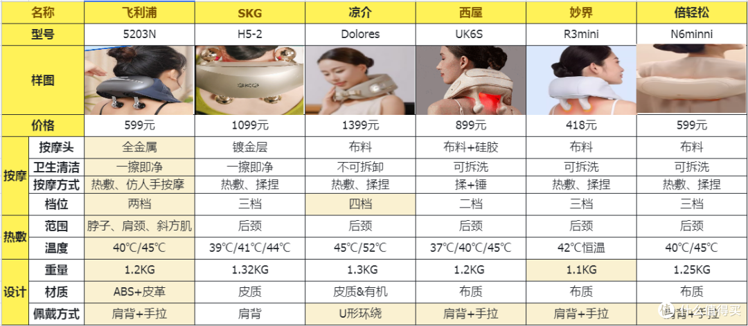 【国补】购按摩仪飞利浦、SKG、凉介、西屋、妙界、倍轻松实测