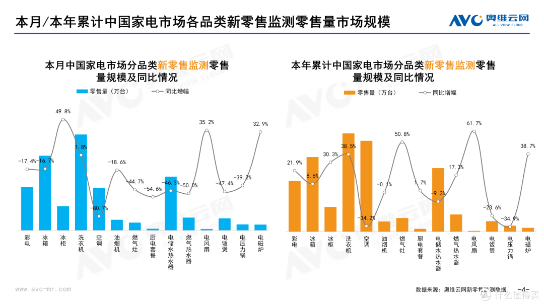 2026年2月中国家电市场总结（新零售）