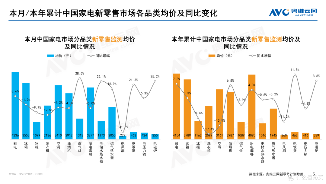 2026年2月中国家电市场总结（新零售）