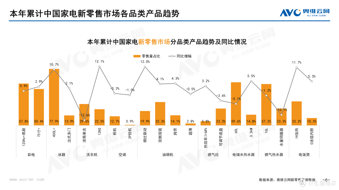 2026年2月中国家电市场总结（新零售）