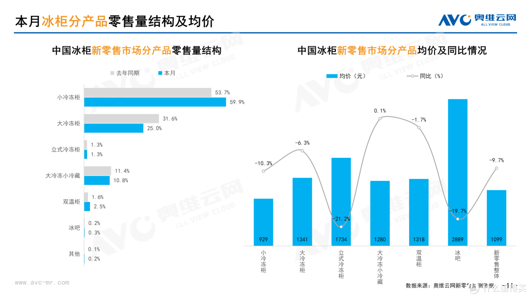2026年2月中国家电市场总结（新零售）