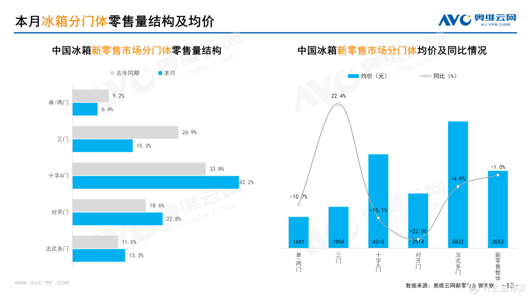 2026年2月中国家电市场总结（新零售）