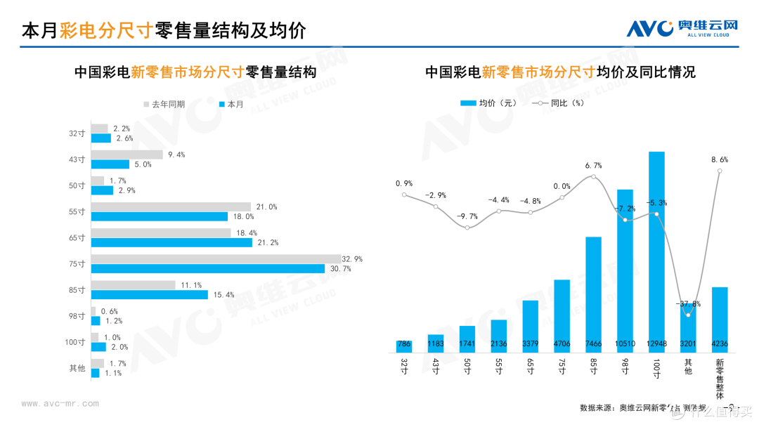 2026年2月中国家电市场总结（新零售）