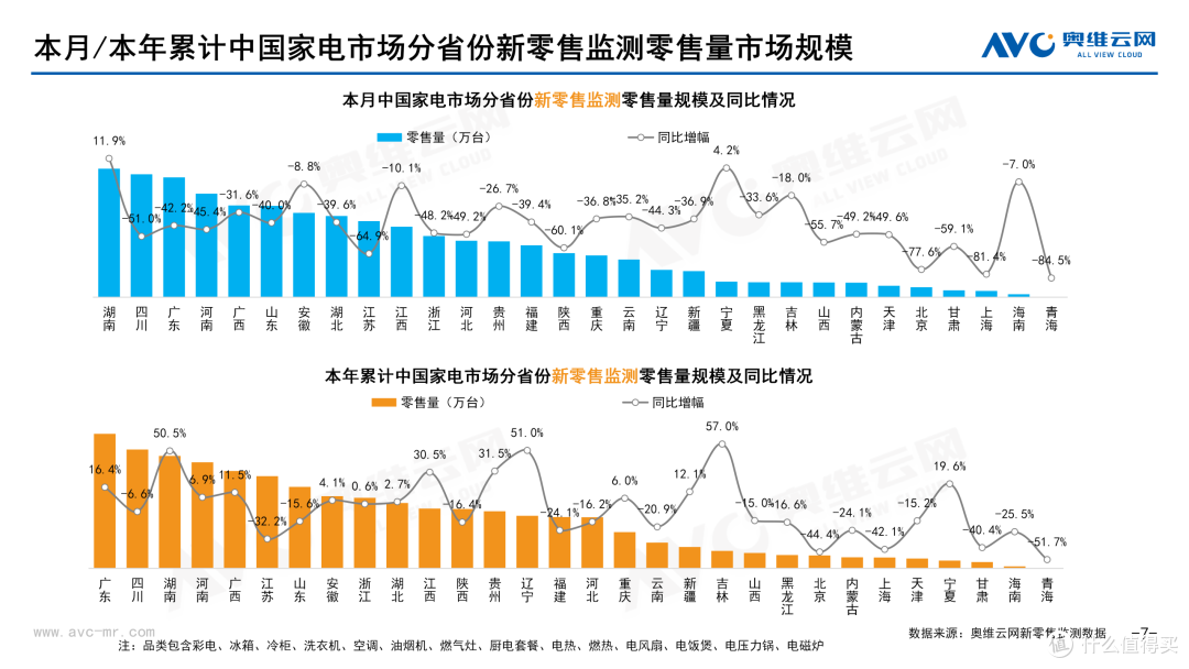 2026年2月中国家电市场总结（新零售）