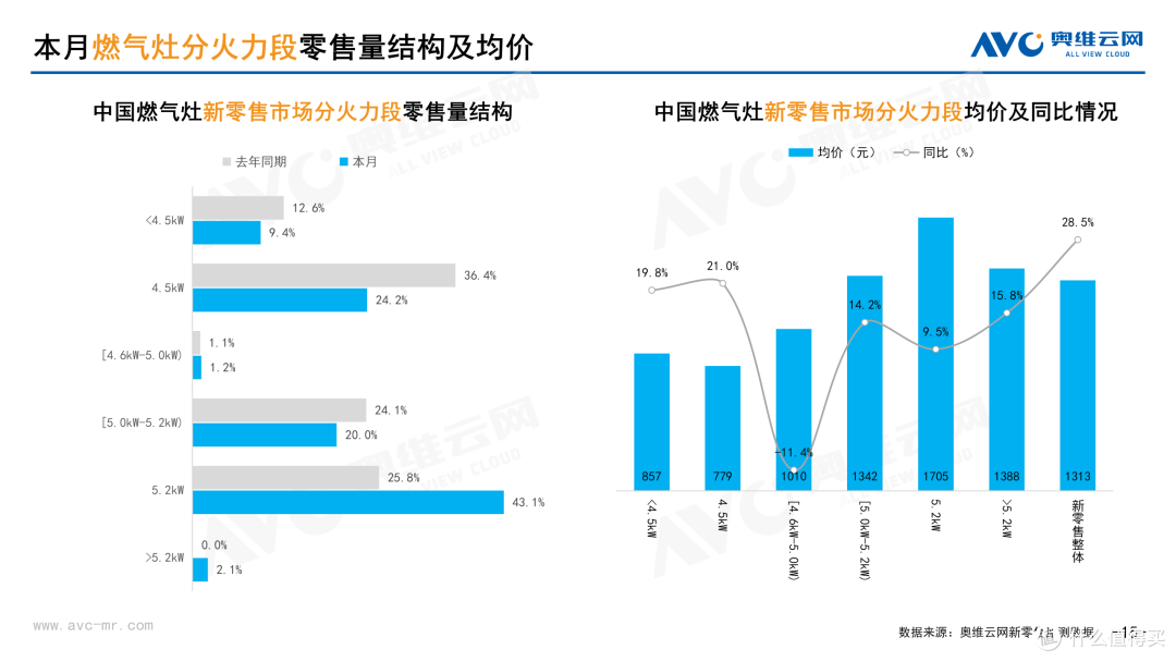 2026年2月中国家电市场总结（新零售）