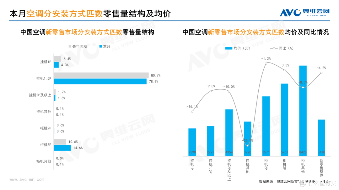 2026年2月中国家电市场总结（新零售）