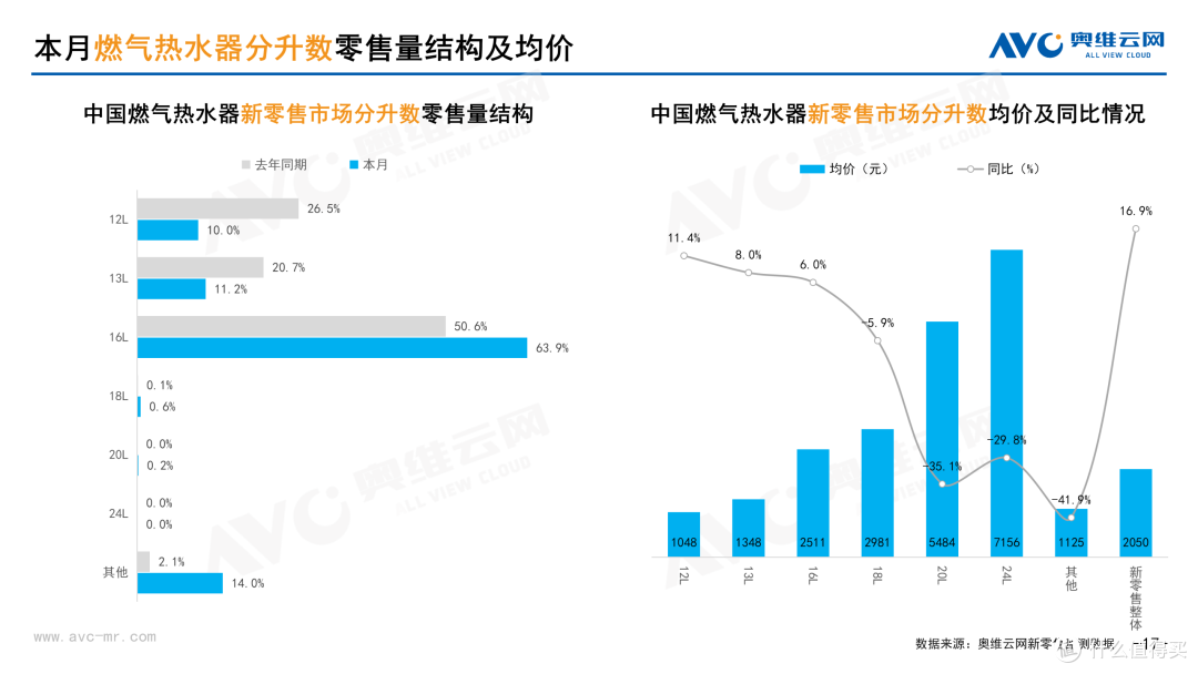 2026年2月中国家电市场总结（新零售）