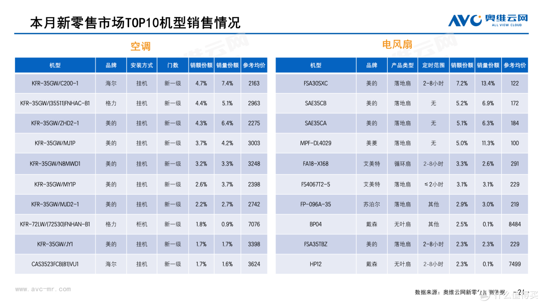 2026年2月中国家电市场总结（新零售）