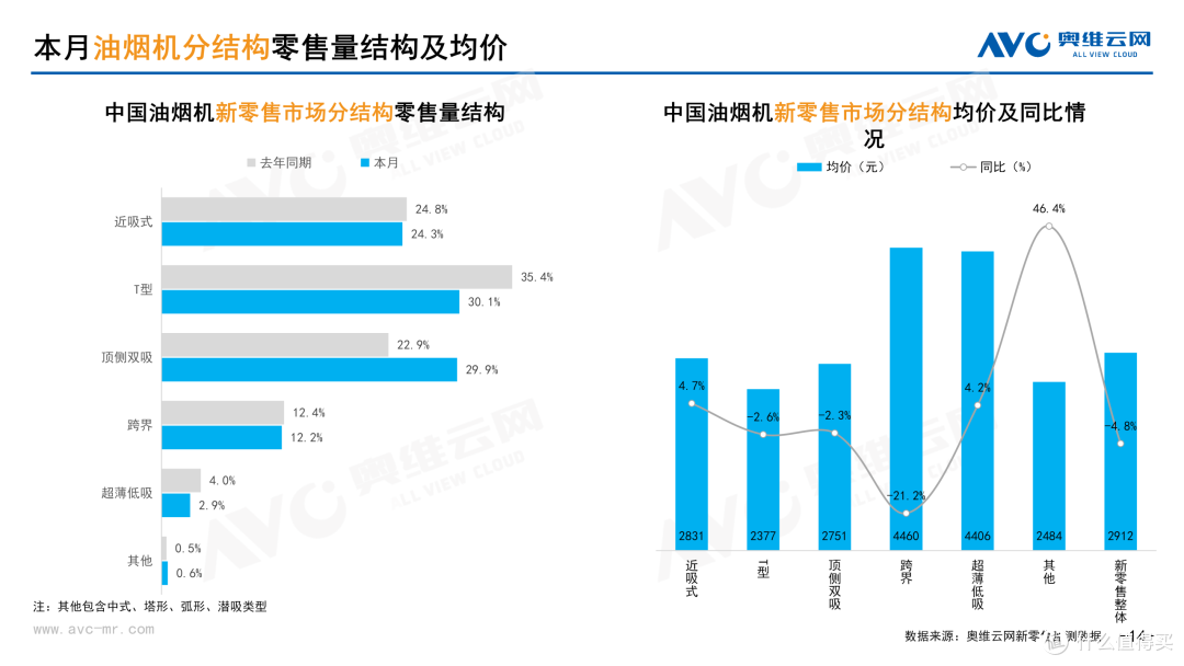 2026年2月中国家电市场总结（新零售）