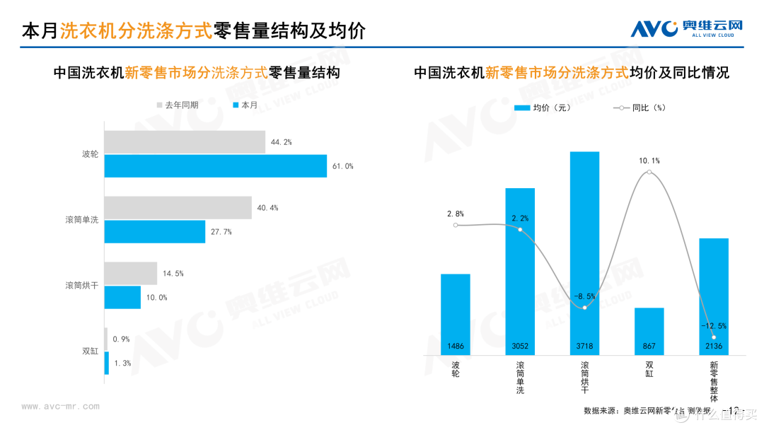 2026年2月中国家电市场总结（新零售）