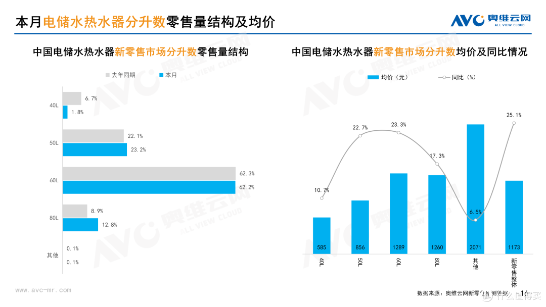 2026年2月中国家电市场总结（新零售）