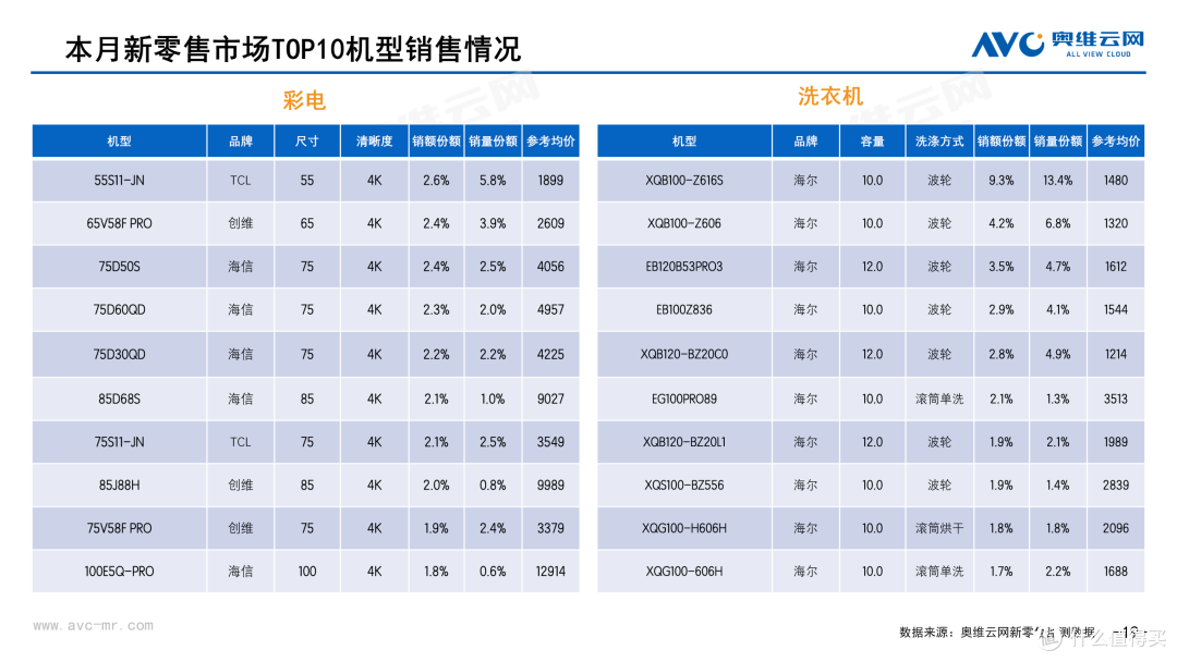 2026年2月中国家电市场总结（新零售）