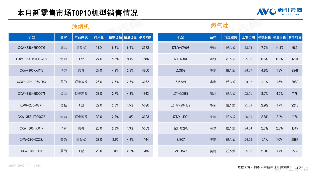 2026年2月中国家电市场总结（新零售）