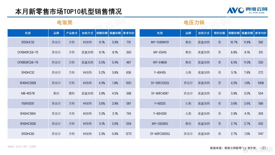 2026年2月中国家电市场总结（新零售）