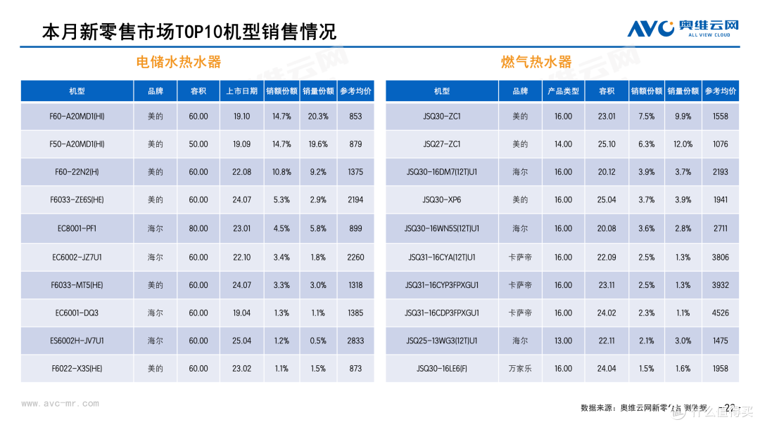 2026年2月中国家电市场总结（新零售）