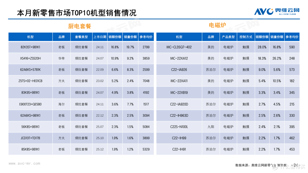 2026年2月中国家电市场总结（新零售）