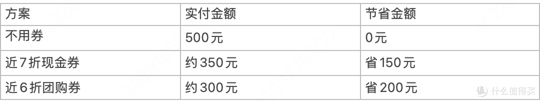 【火爆验证】上海最火火锅海底捞?实测:用美团双券,人均真便宜