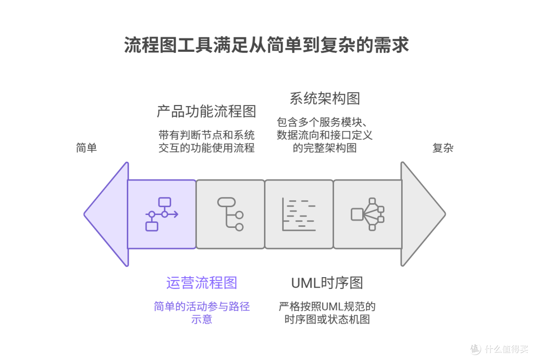 Mac生产力指南:告别虚拟机,这款在线画图工具不愧为Visio平替!