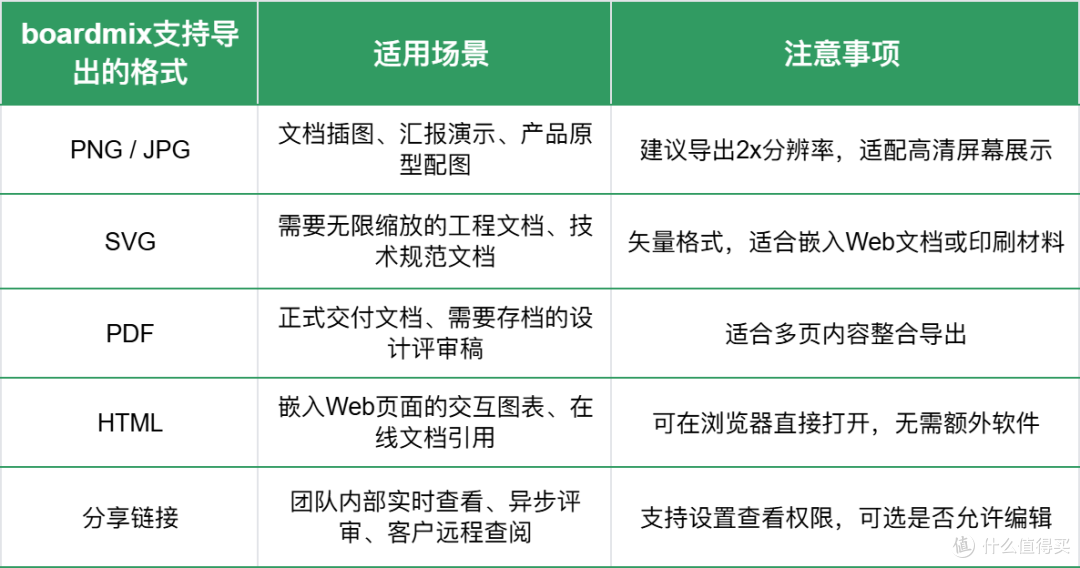 Mac生产力指南:告别虚拟机,这款在线画图工具不愧为Visio平替!