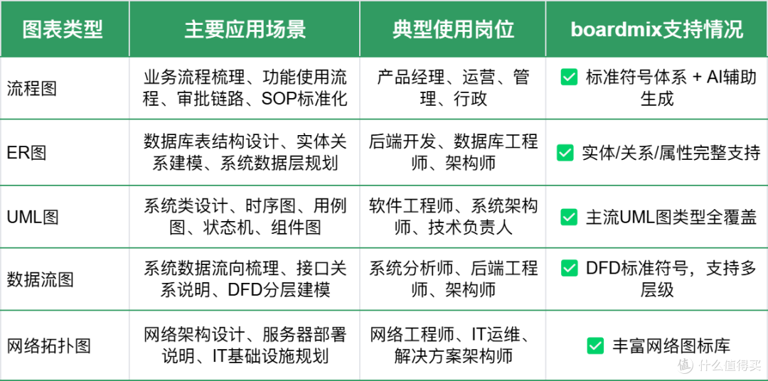 Mac生产力指南:告别虚拟机,这款在线画图工具不愧为Visio平替!