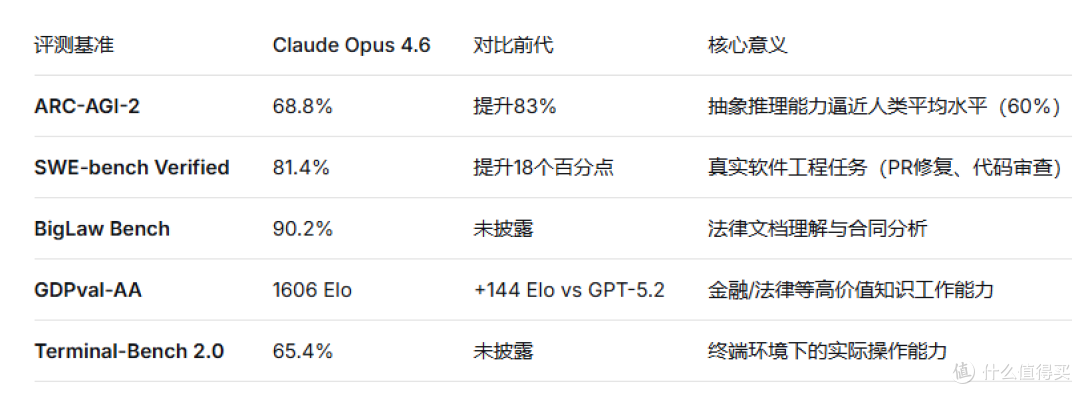 Claude 4.6国内镜像实测:编程技术硬核拆解