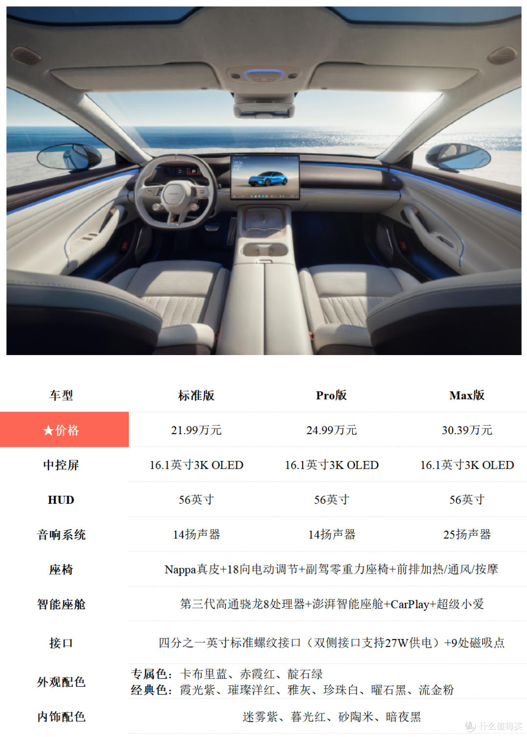 小米新一代SU7，正式发布