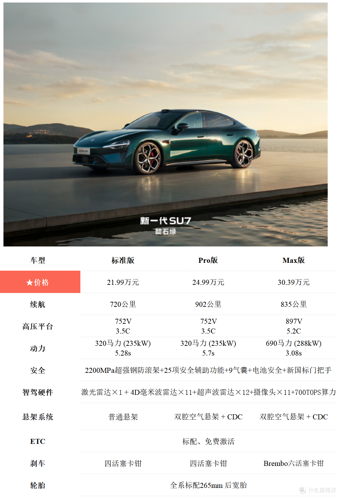 小米新一代SU7，正式发布