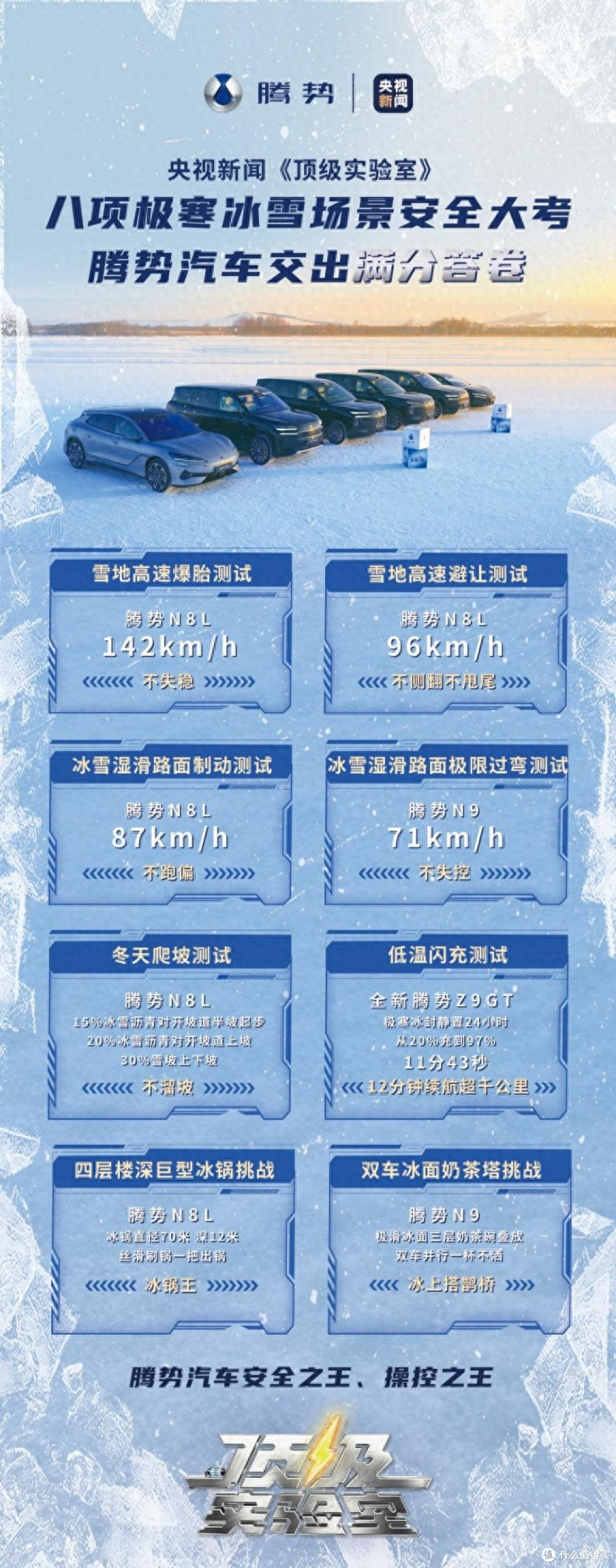 央视冰雪全场景实测!腾势凭什么能获得冰雪安全与操控双王认证?