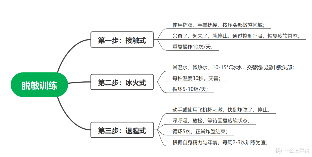 盆底肌与脱敏谁更决定性持久力?人类男子“能干度”提升指南篇2