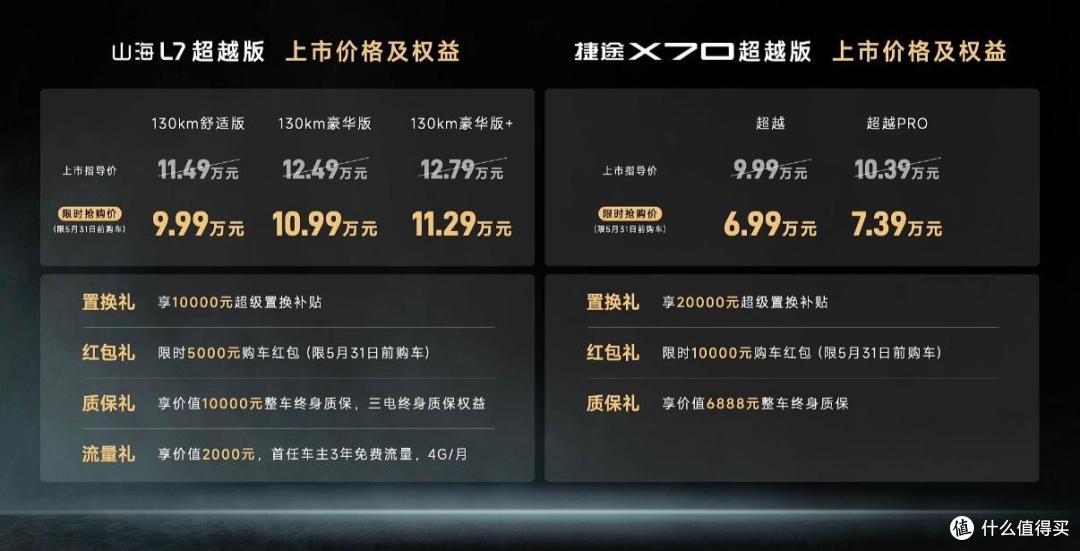 2026款捷途X70&山海L7超越版官宣上市