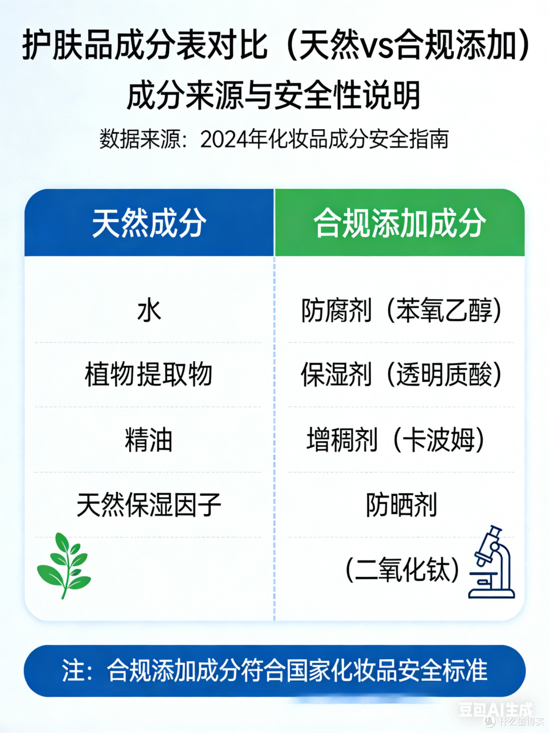 理性消费:避开纯天然陷阱