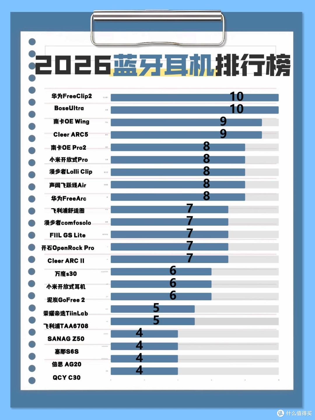 蓝牙耳机哪个牌子好用?怎么选?盘点2026年必买的十大蓝牙耳机