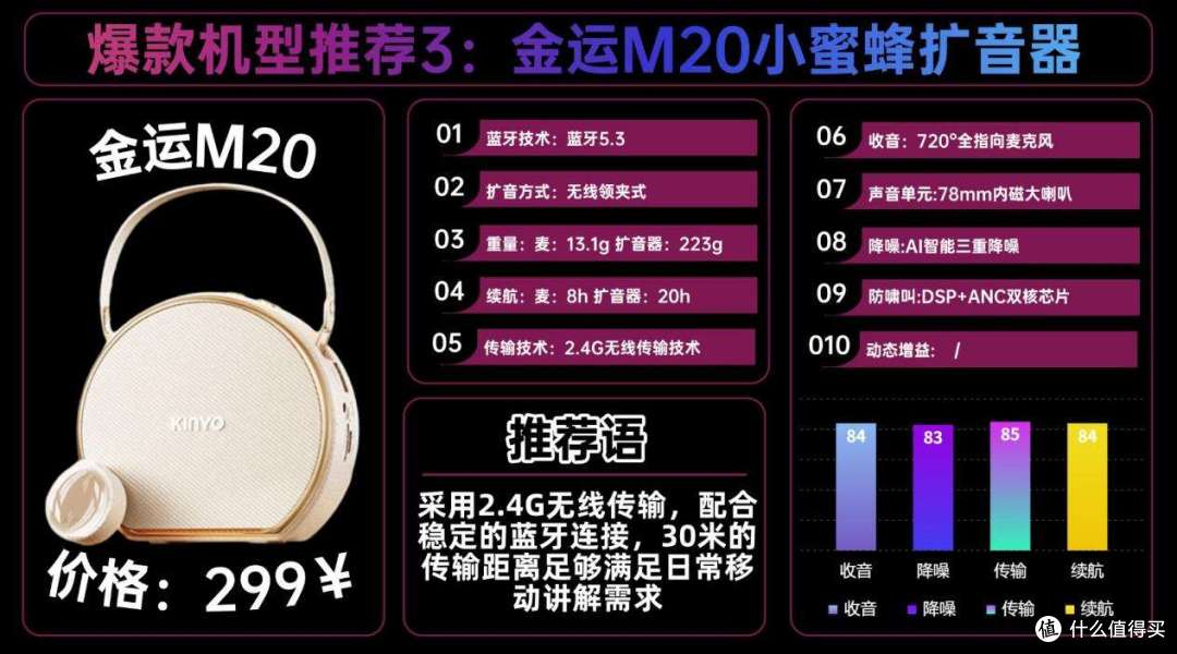 2026年无线扩音器选购指南:教师专用哪款最好用?