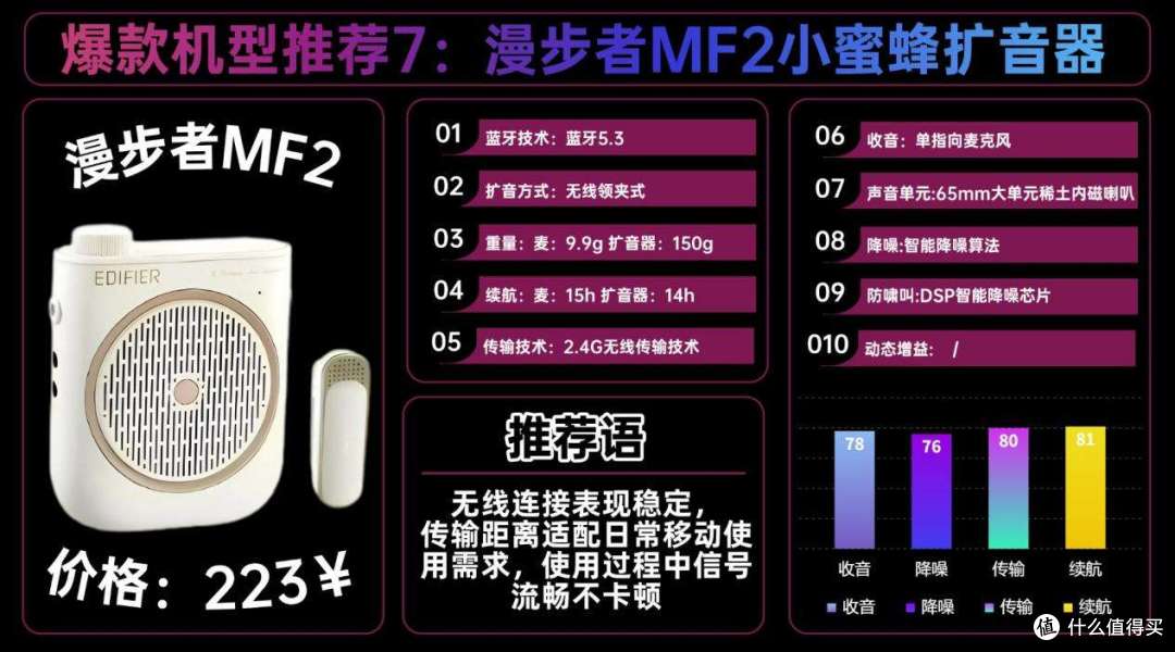 2026年无线扩音器选购指南:教师专用哪款最好用?