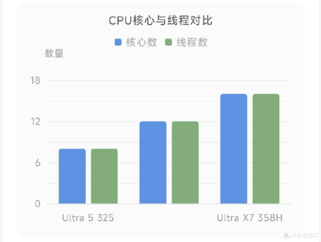 对比图