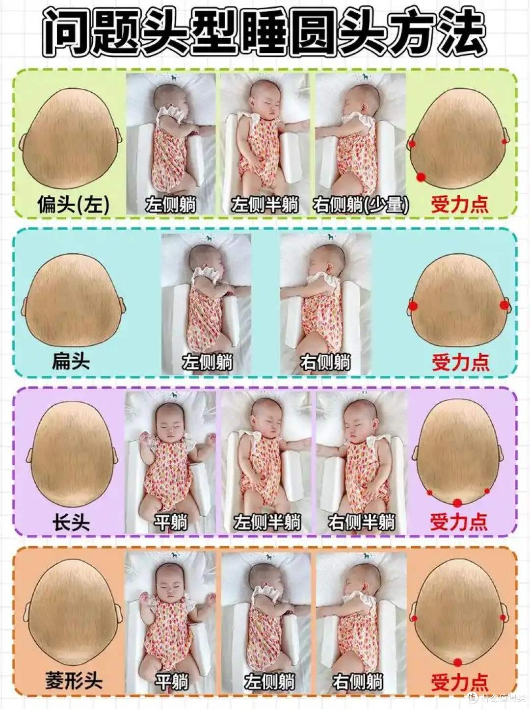 正确婴儿睡姿对比图